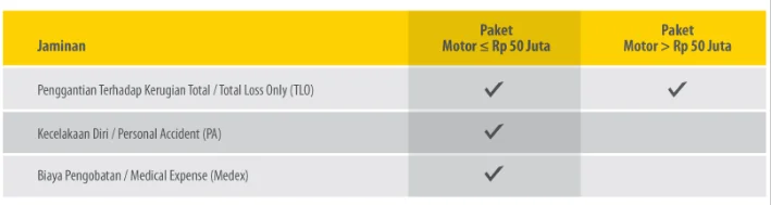 premi asuransi motor syariah